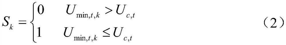 Reactive compensation configuration comprehensive evaluation method for reducing multi-loop direct current commutation failure risks