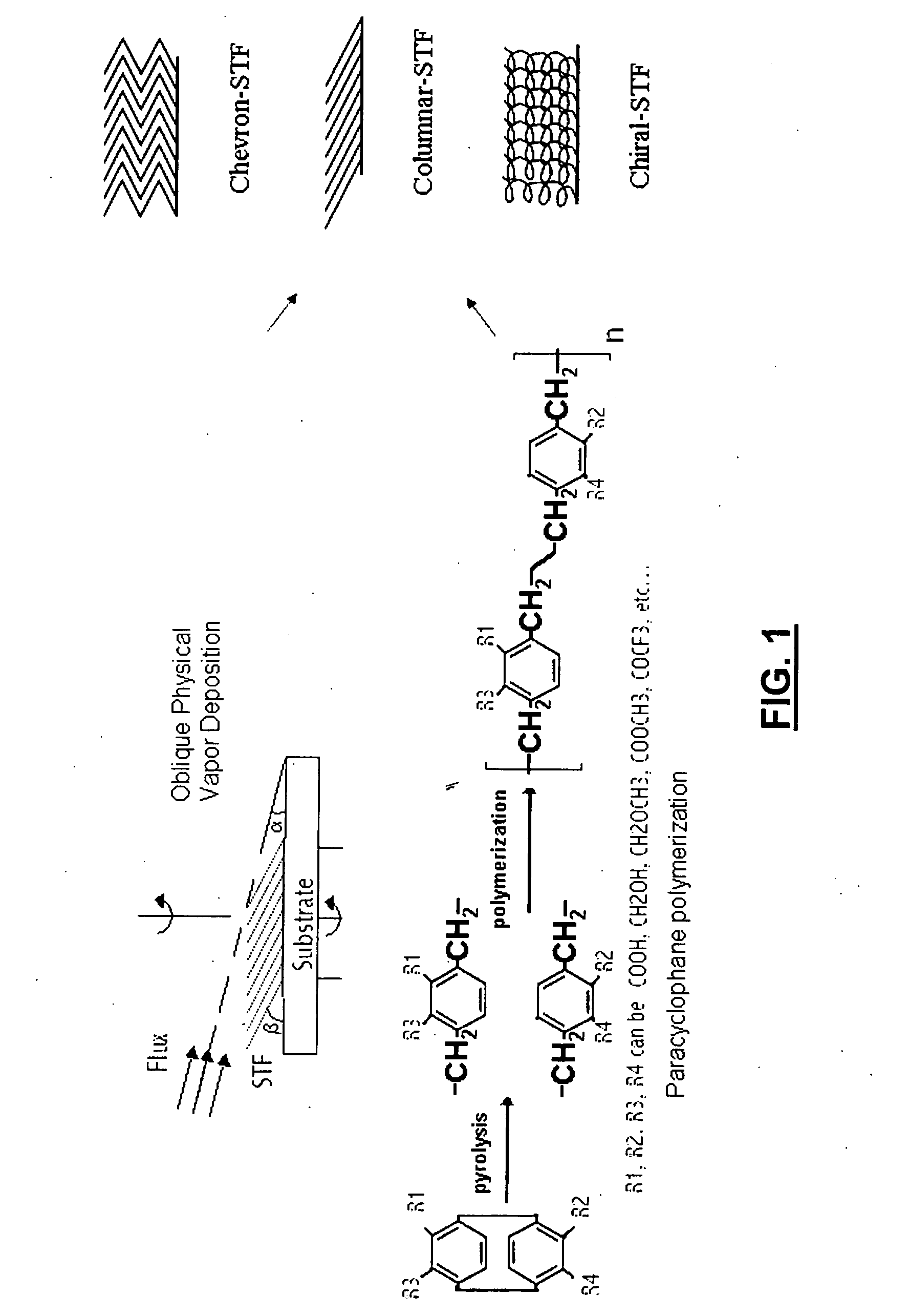 Method and systems for forming and using nanoengineered sculptured thin films