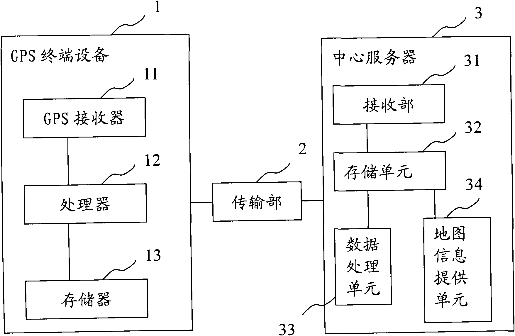 GPS route recording device and route forming system