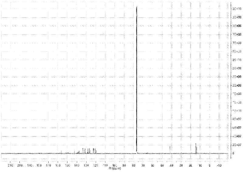 Fluorescent probe for detecting biologic thiol and preparation method and usage method thereof