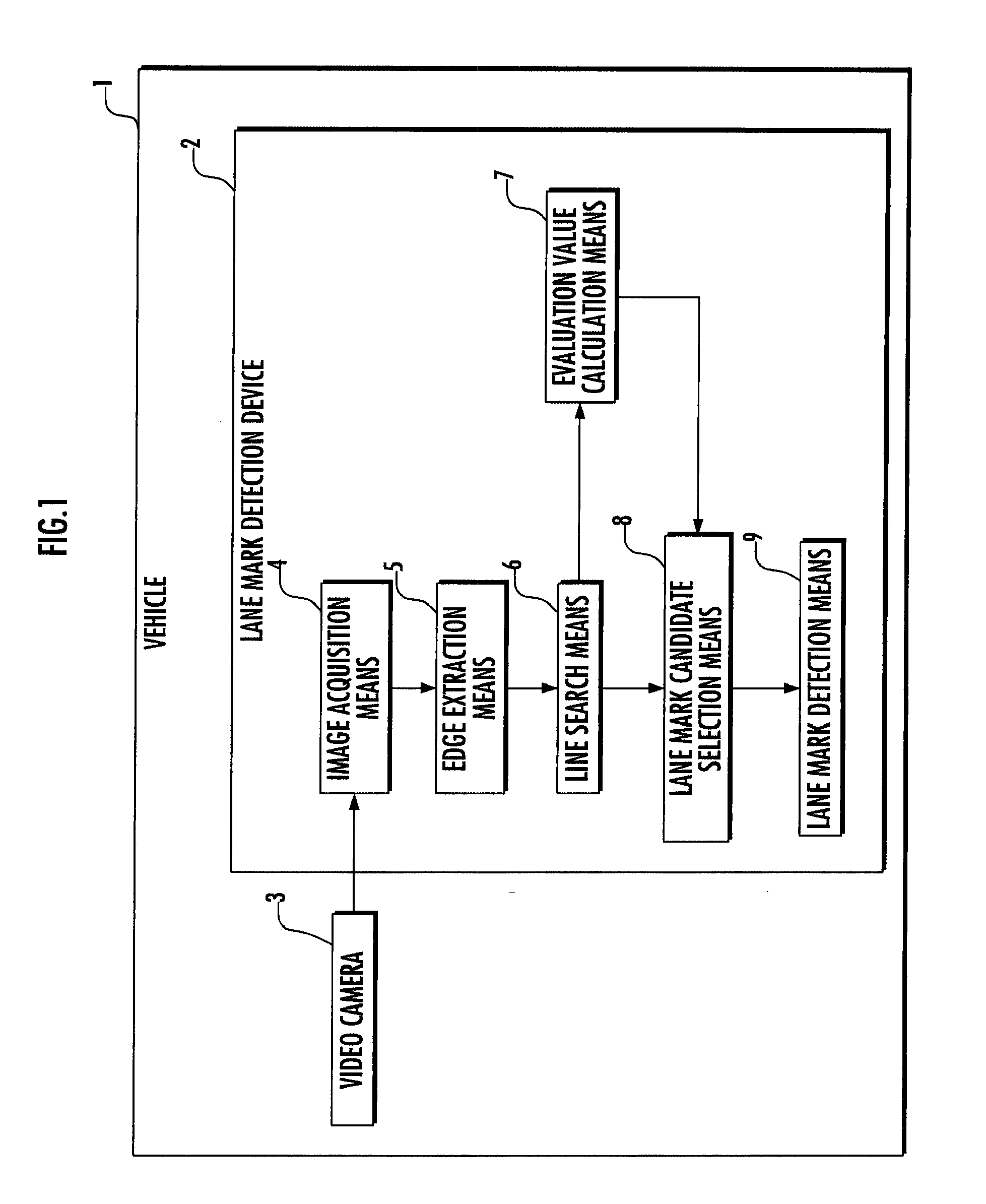 Vehicle and Lane Mark Detection Device