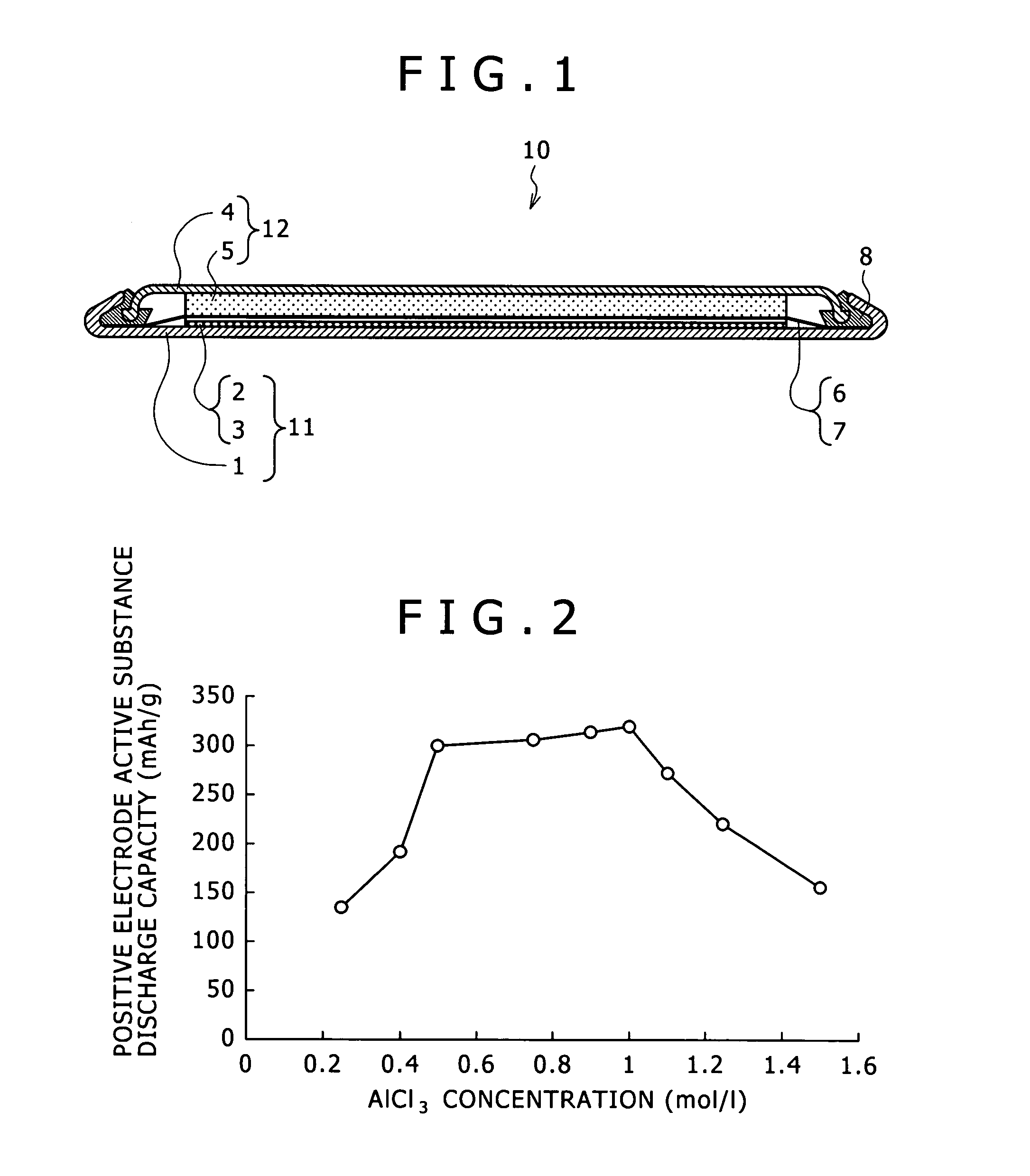 Magnesium ion-containing non-aqueous electrolyte and a production process thereof, as well as electrochemical device