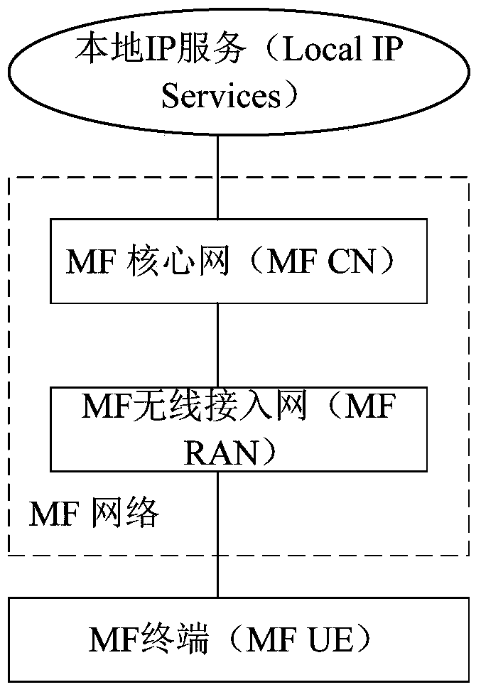 A measurement method, base station and terminal of a wireless communication network