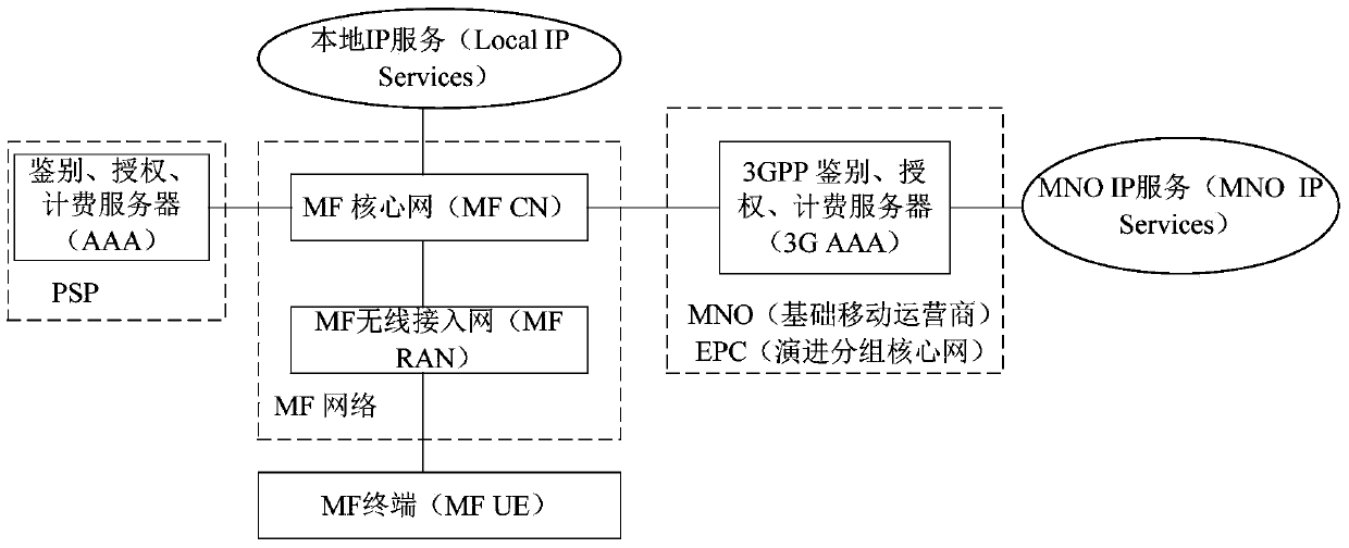 A measurement method, base station and terminal of a wireless communication network