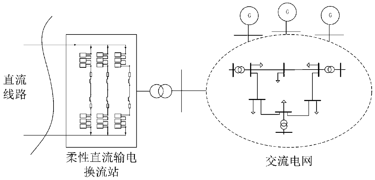 Method of analyzing resonance stability of flexible DC transmission access system