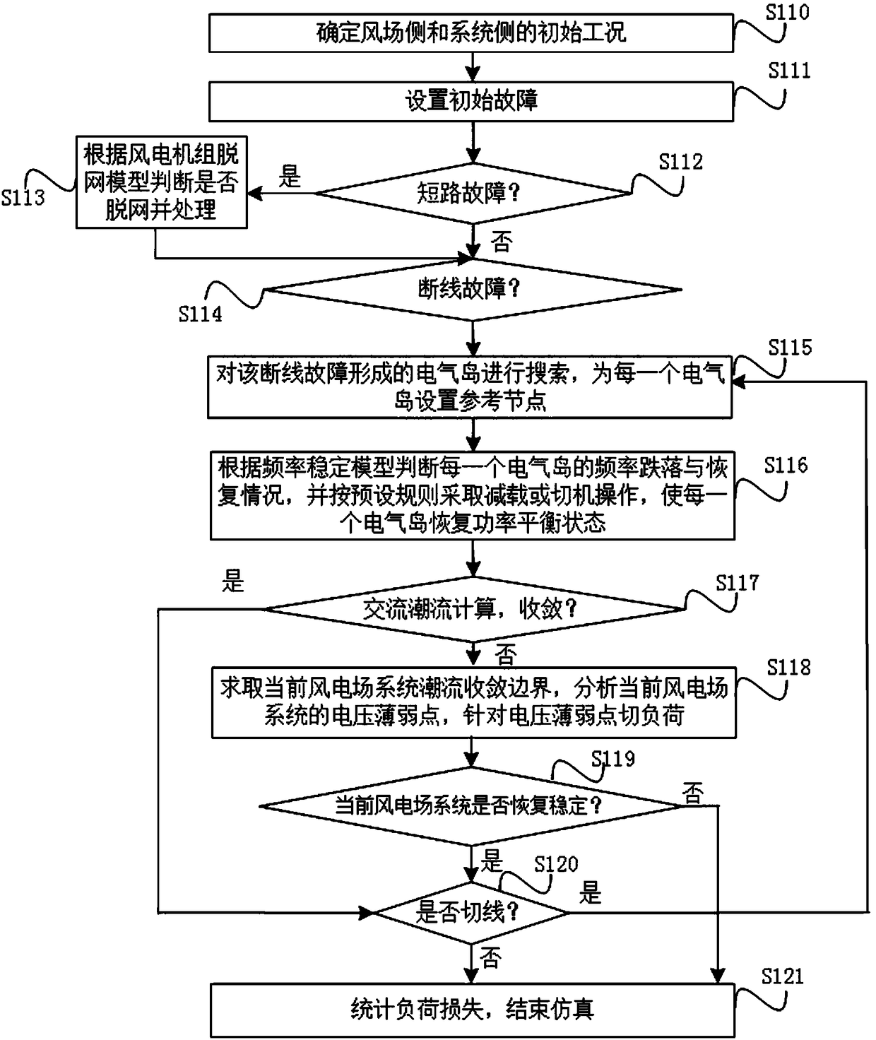 Calculation method of blackout risk in power system with doubly-fed wind farm