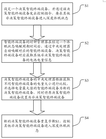 Device and method for prolonging battery endurance abilities of all kinds of intelligent equipment