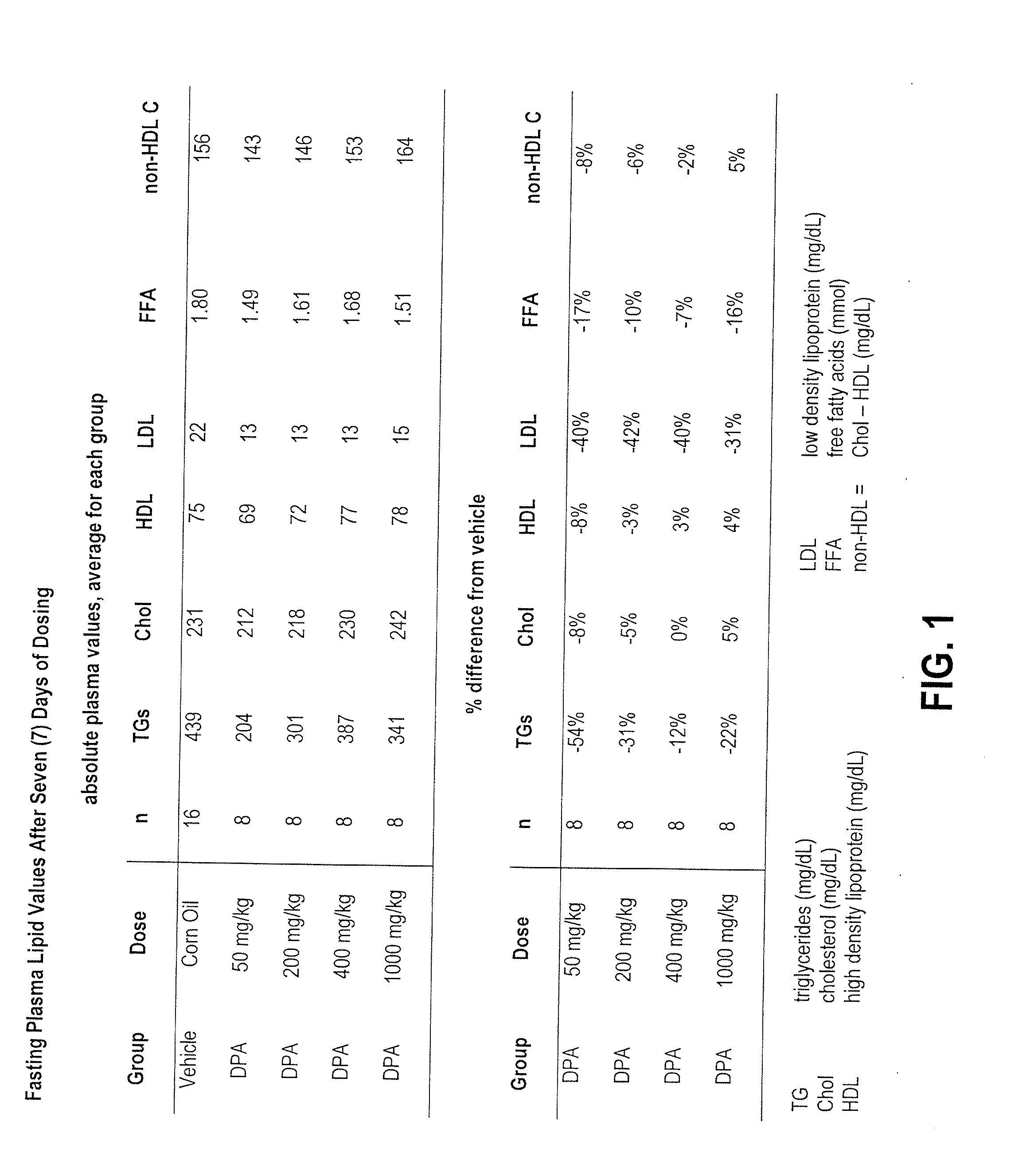 Methods of administering compositions comprising docosapentaenoic acid