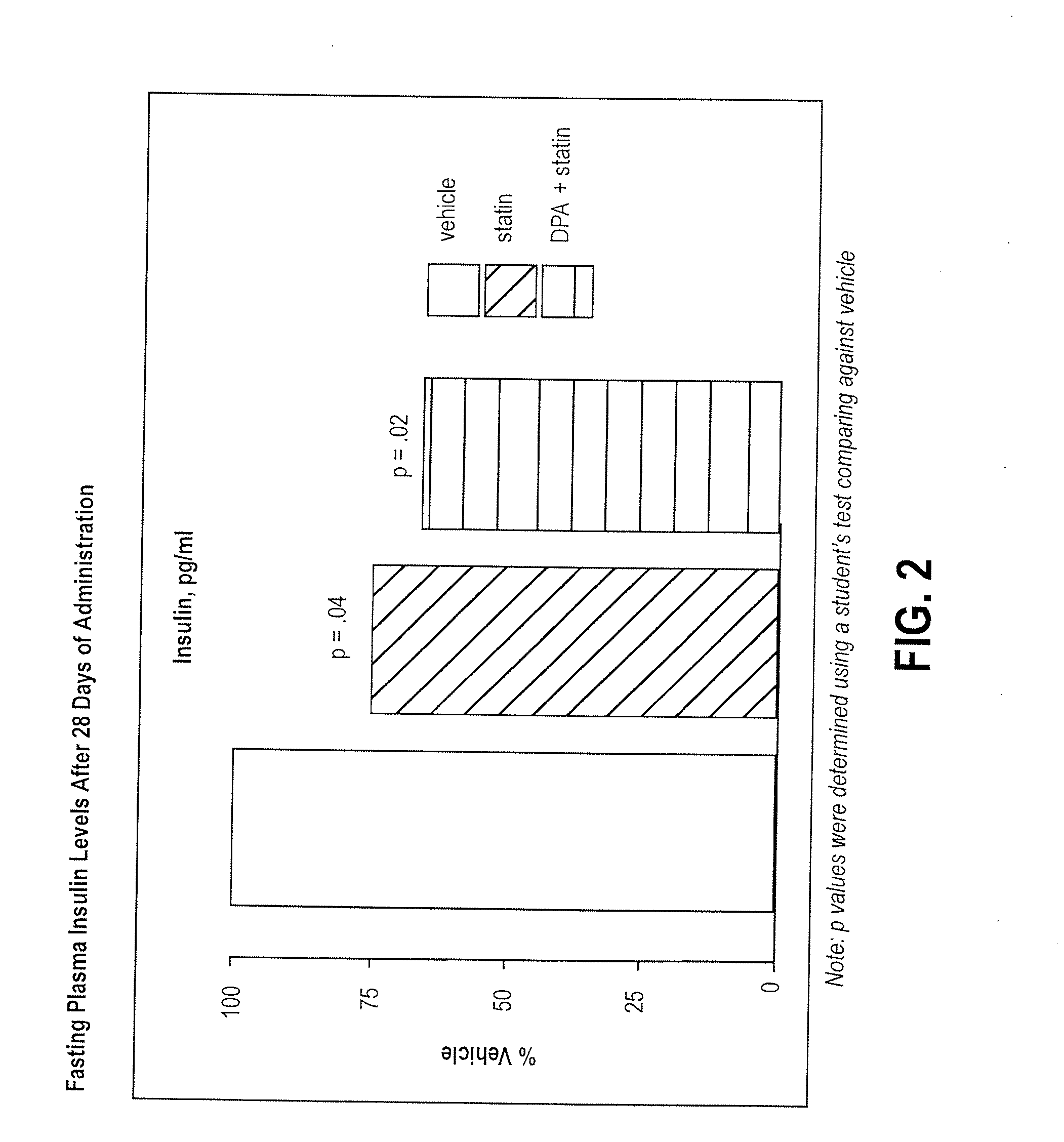 Methods of administering compositions comprising docosapentaenoic acid