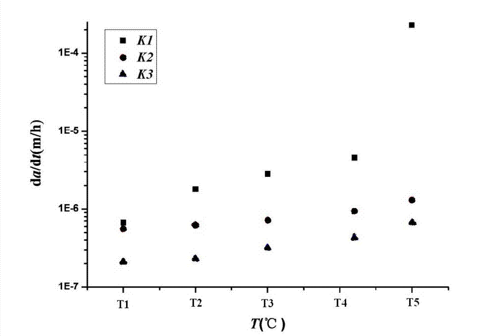 Method for measuring critical temperature of high temperature creep crack growth of material