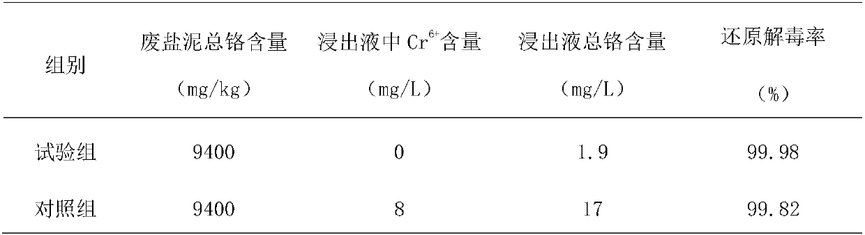 Process and system for treating waste salt slurry produced in production of sodium chlorate