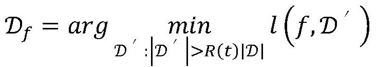 Data denoising method based on mark risk control