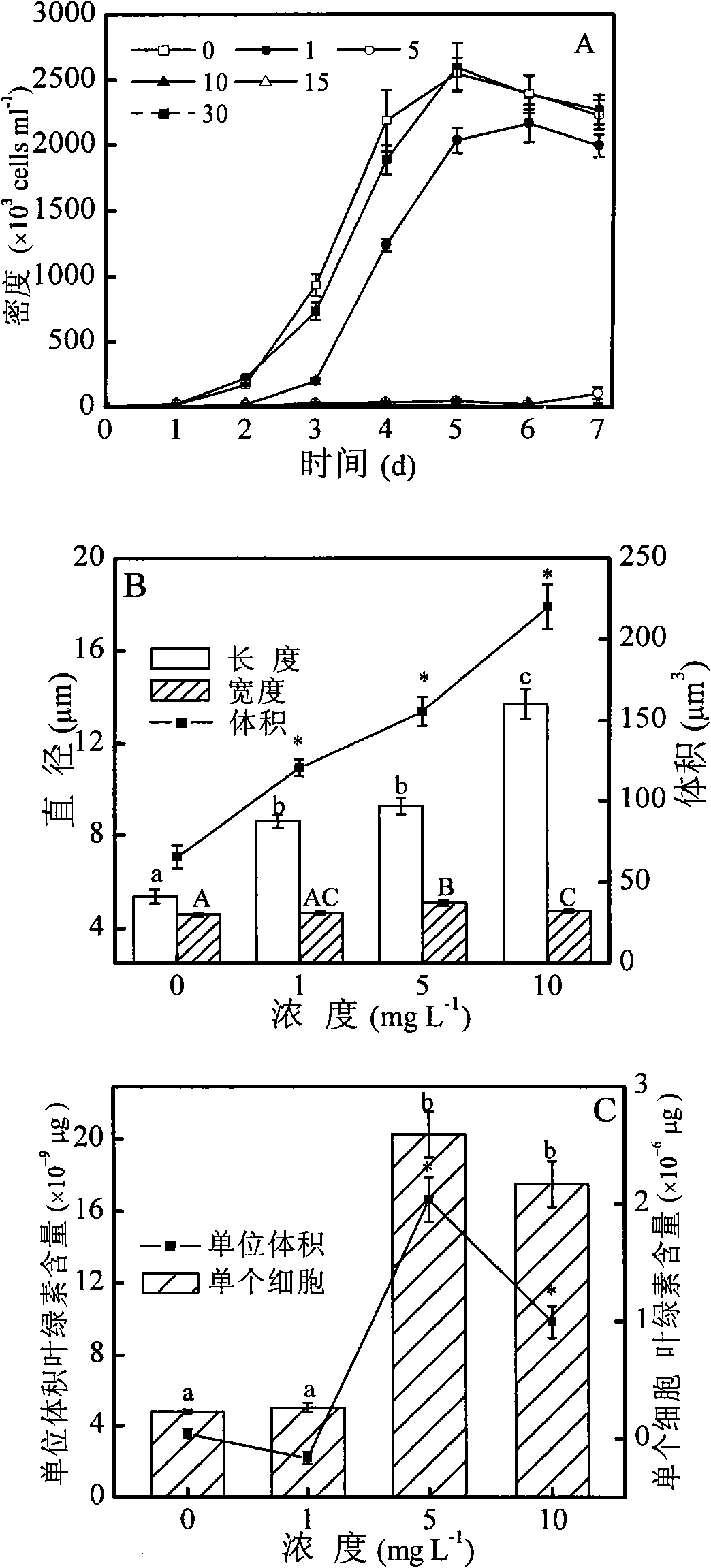 Novel application of salicornia europaea and root extractive thereof