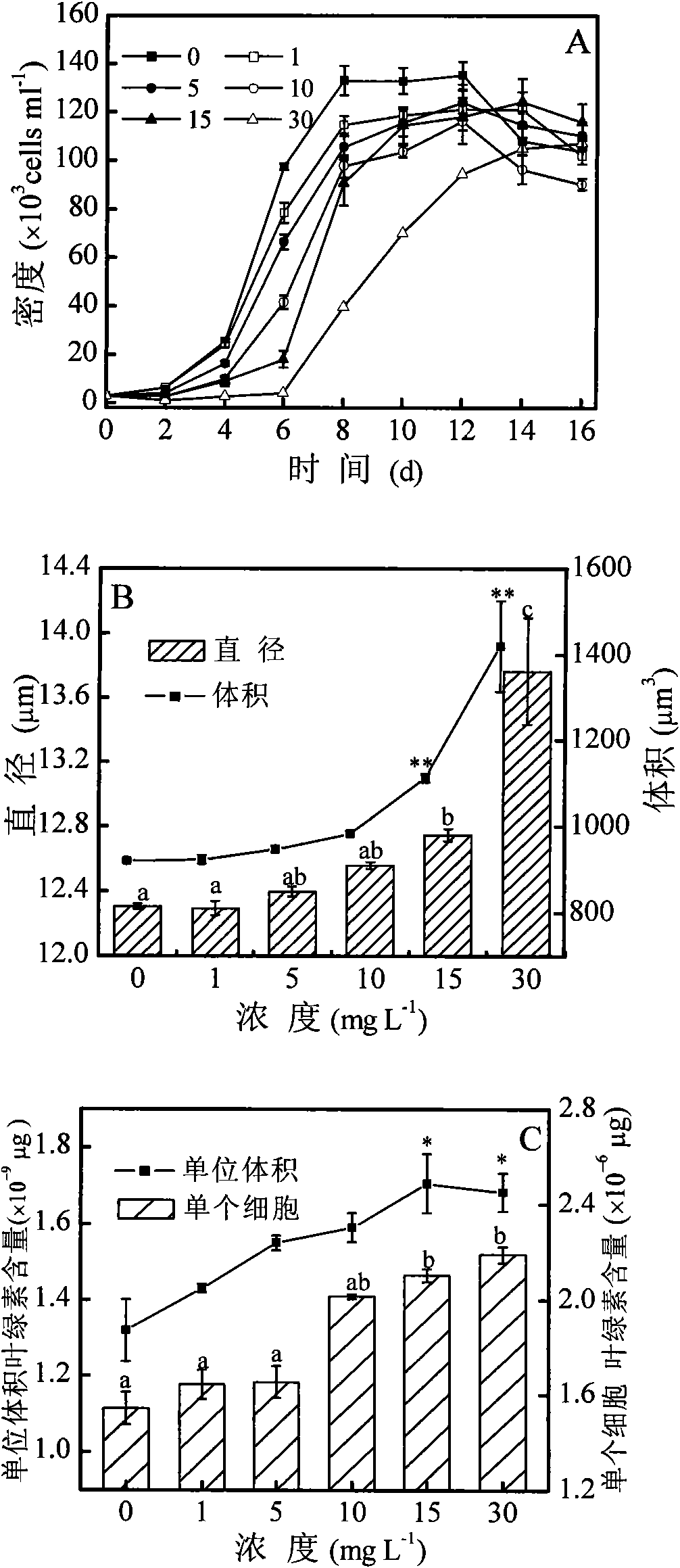 Novel application of salicornia europaea and root extractive thereof