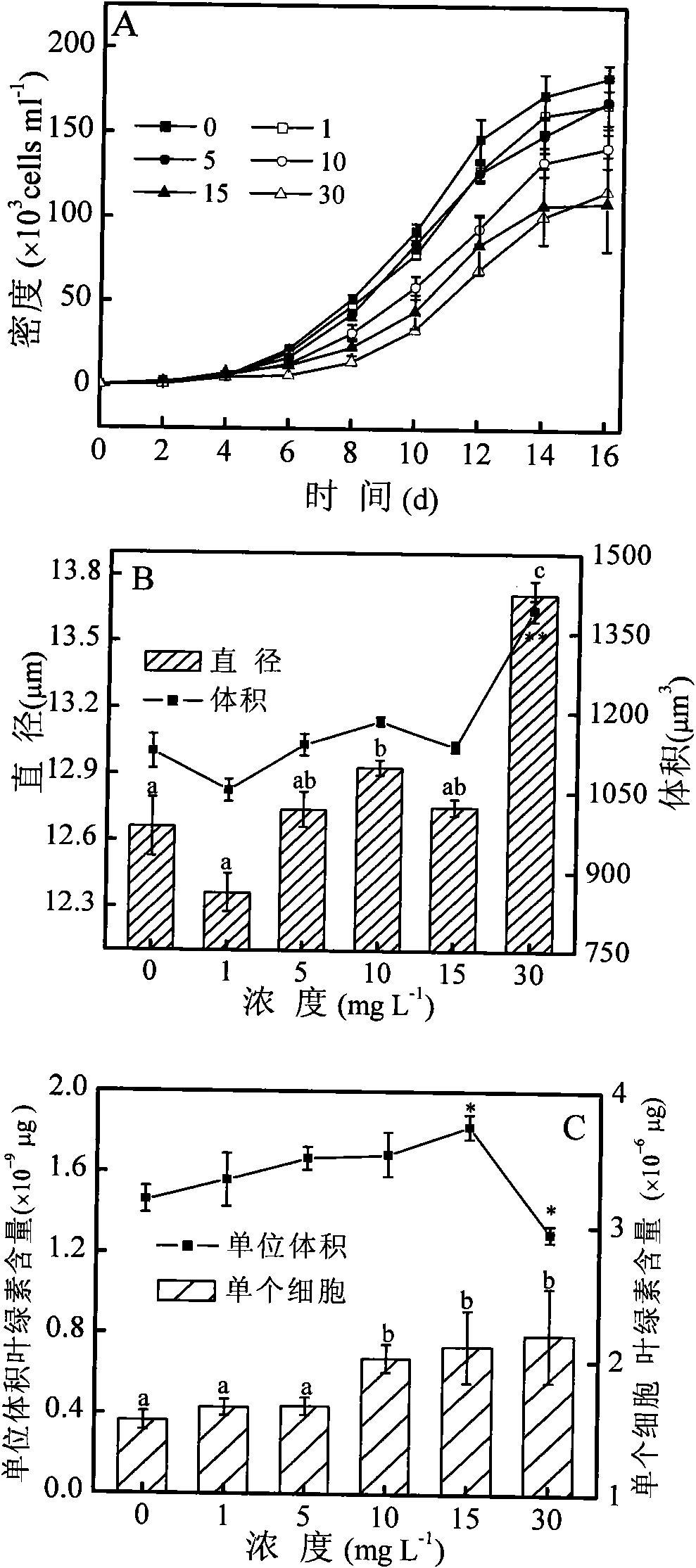 Novel application of salicornia europaea and root extractive thereof