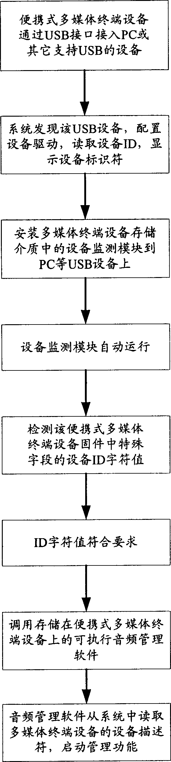 System and method for realizing broadcast content downloading service