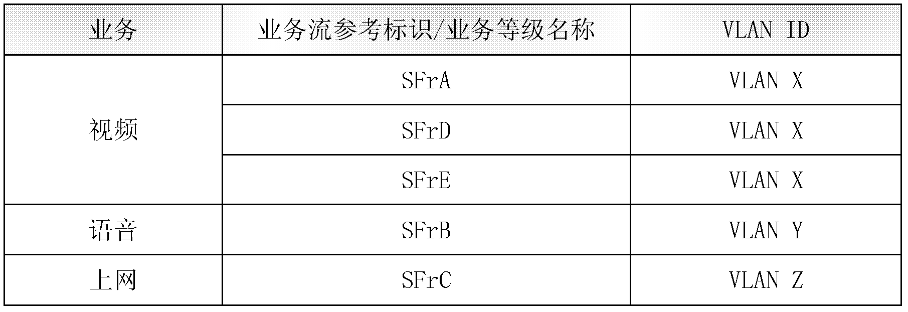 Service forwarding and priority mapping method for China-data over cable system interface specification (C-DOCSIS) system
