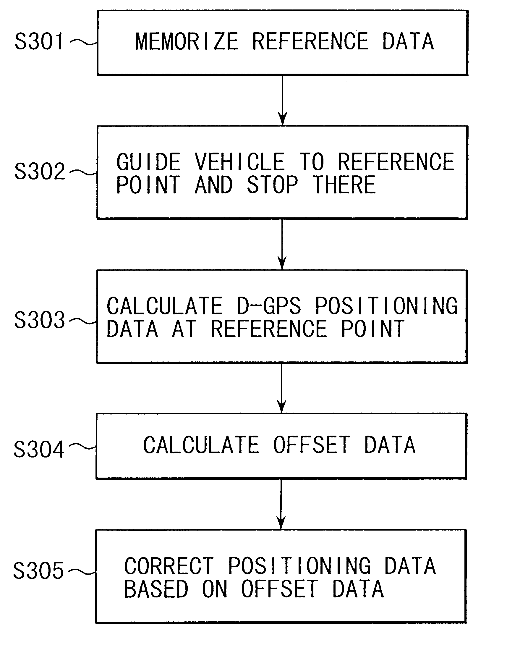 Apparatus and method for guiding vehicle autonomously