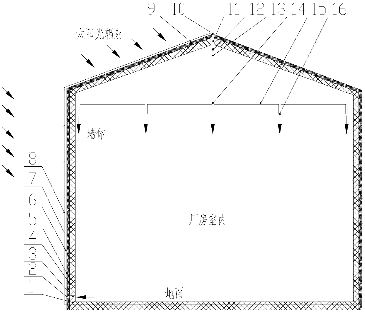 Solar Radiant Heat Heating and Ventilation System Utilizing the Enclosure Structure of Industrial Plant