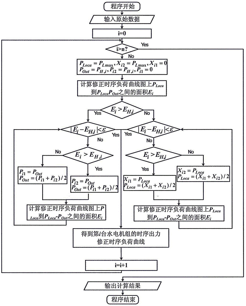 A New Energy Acceptance Evaluation Method Based on Time-series Monte Carlo Simulation