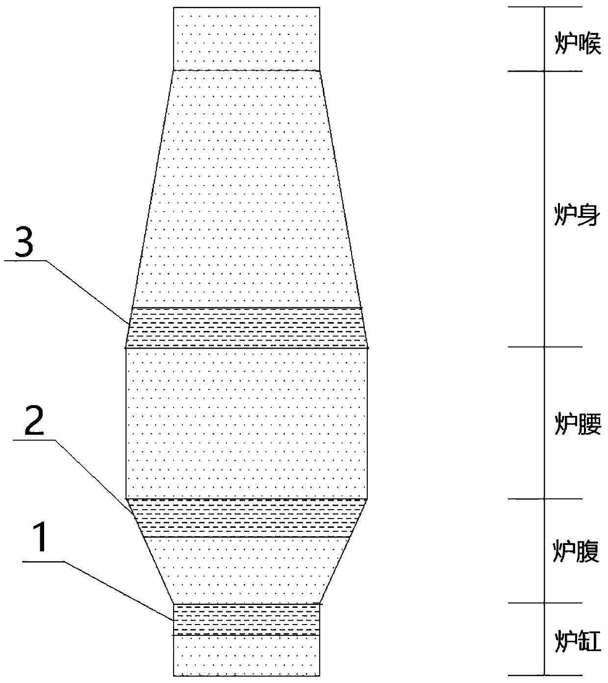 A Method for Adjusting Furnace Charge Structure Before Ironmaking Blast Furnace Shutdown