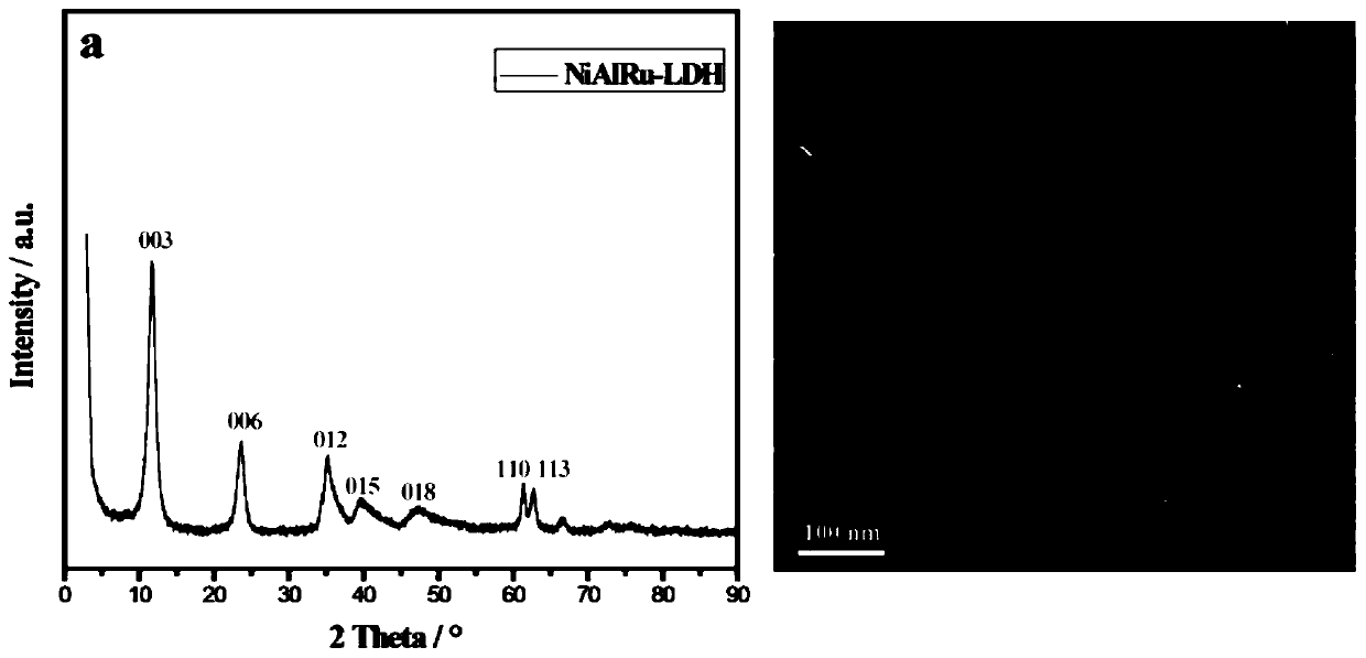 Preparation of confinement structure ruthenium-nickel core-shell bimetallic nano-catalyst and application thereof in catalyzing dimethyl terephthalate selective hydrogenation