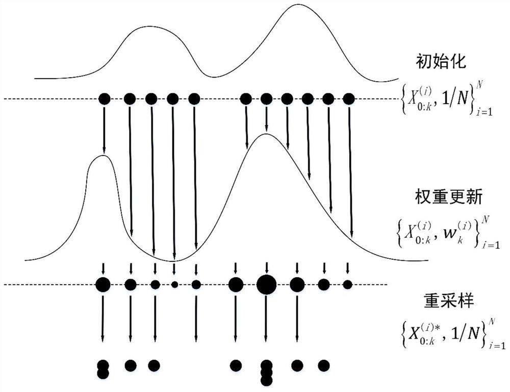 A Fusion Algorithm Based Lithium-ion Battery Remaining Life Prediction Method