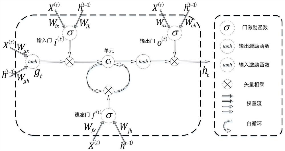 A Fusion Algorithm Based Lithium-ion Battery Remaining Life Prediction Method