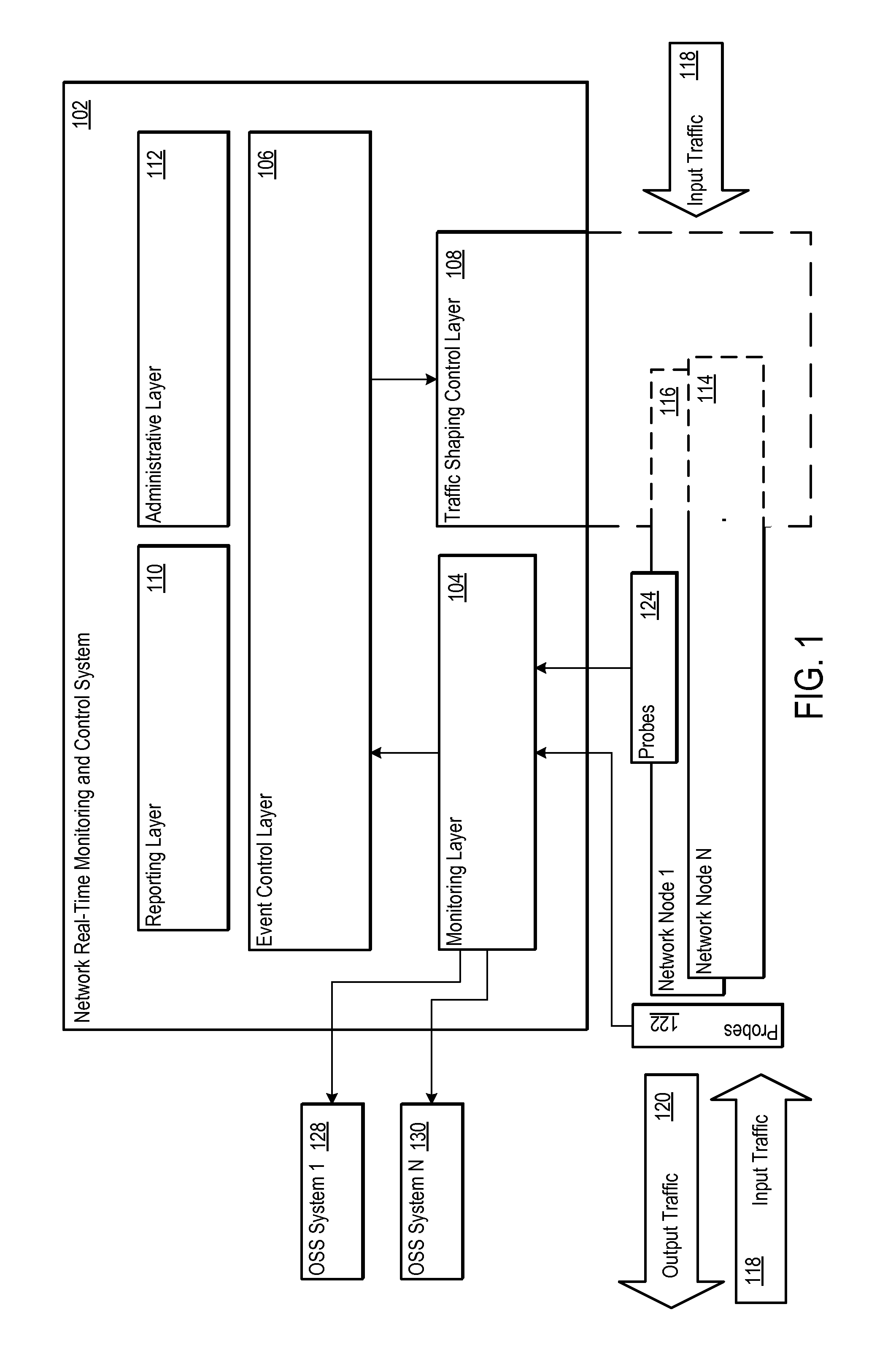 Network real time monitoring and control system