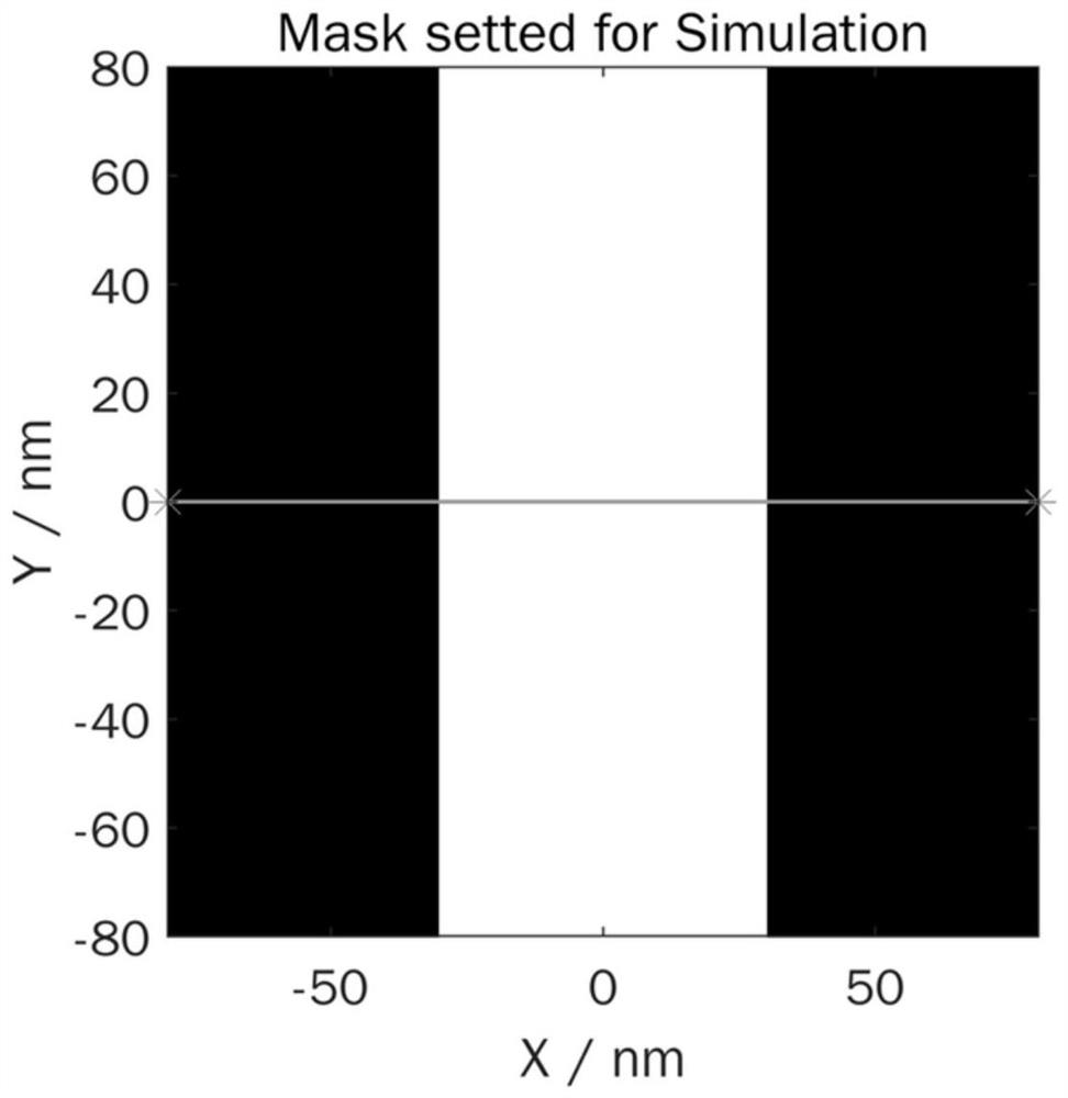 Lithography Machine Matching Method Based on BFGS Quasi-Newton-Interior Point Algorithm