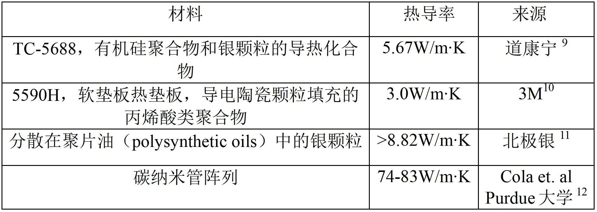 Materials and methods for thermal and electrical conductivity