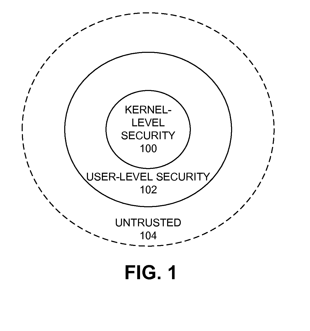Method for Validating an Untrusted Native Code Module