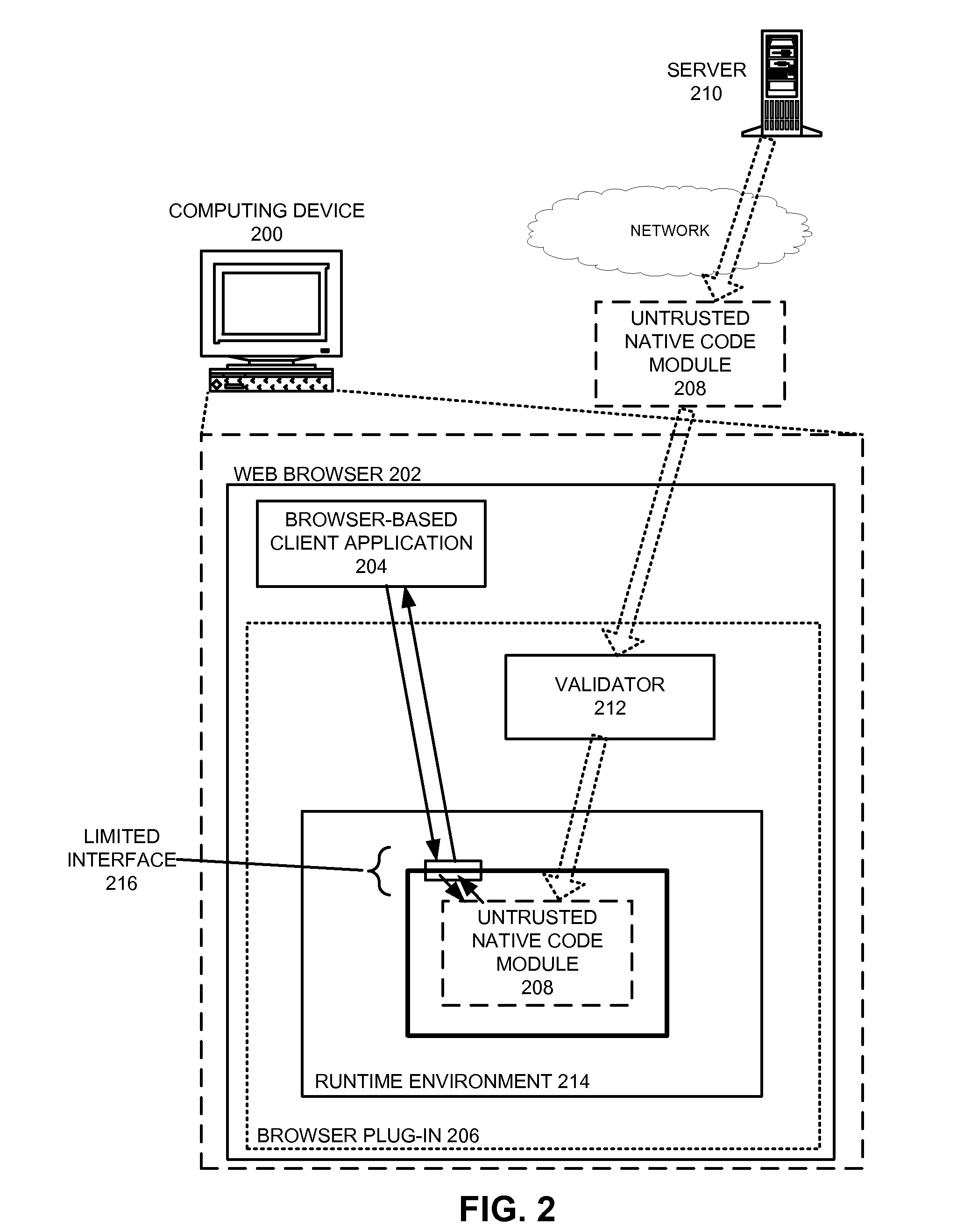 Method for Validating an Untrusted Native Code Module