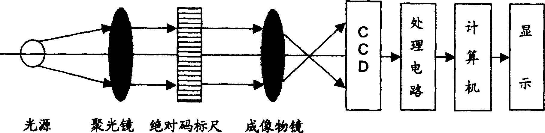 A computer vision digitalized measuring scale system