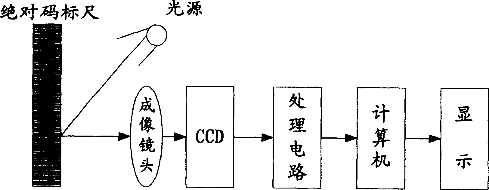 A computer vision digitalized measuring scale system