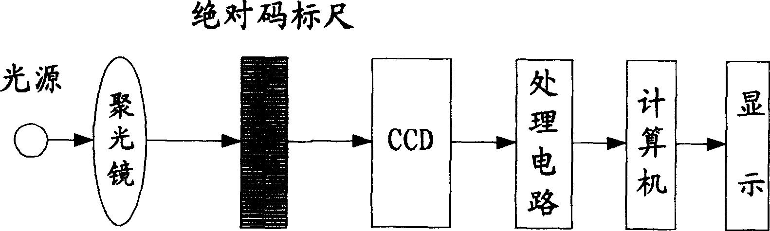 A computer vision digitalized measuring scale system