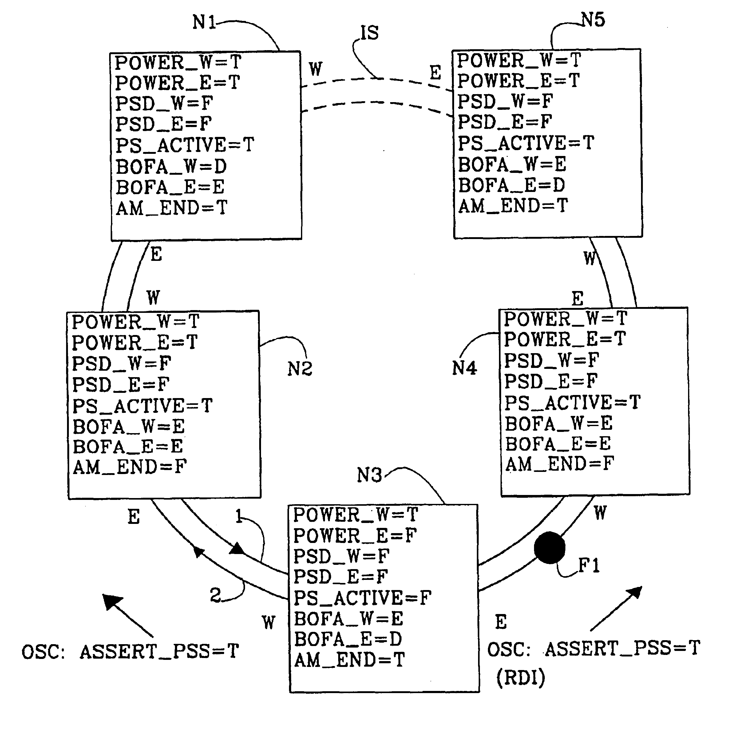 Self-healing ring network and a method for fault detection and rectifying