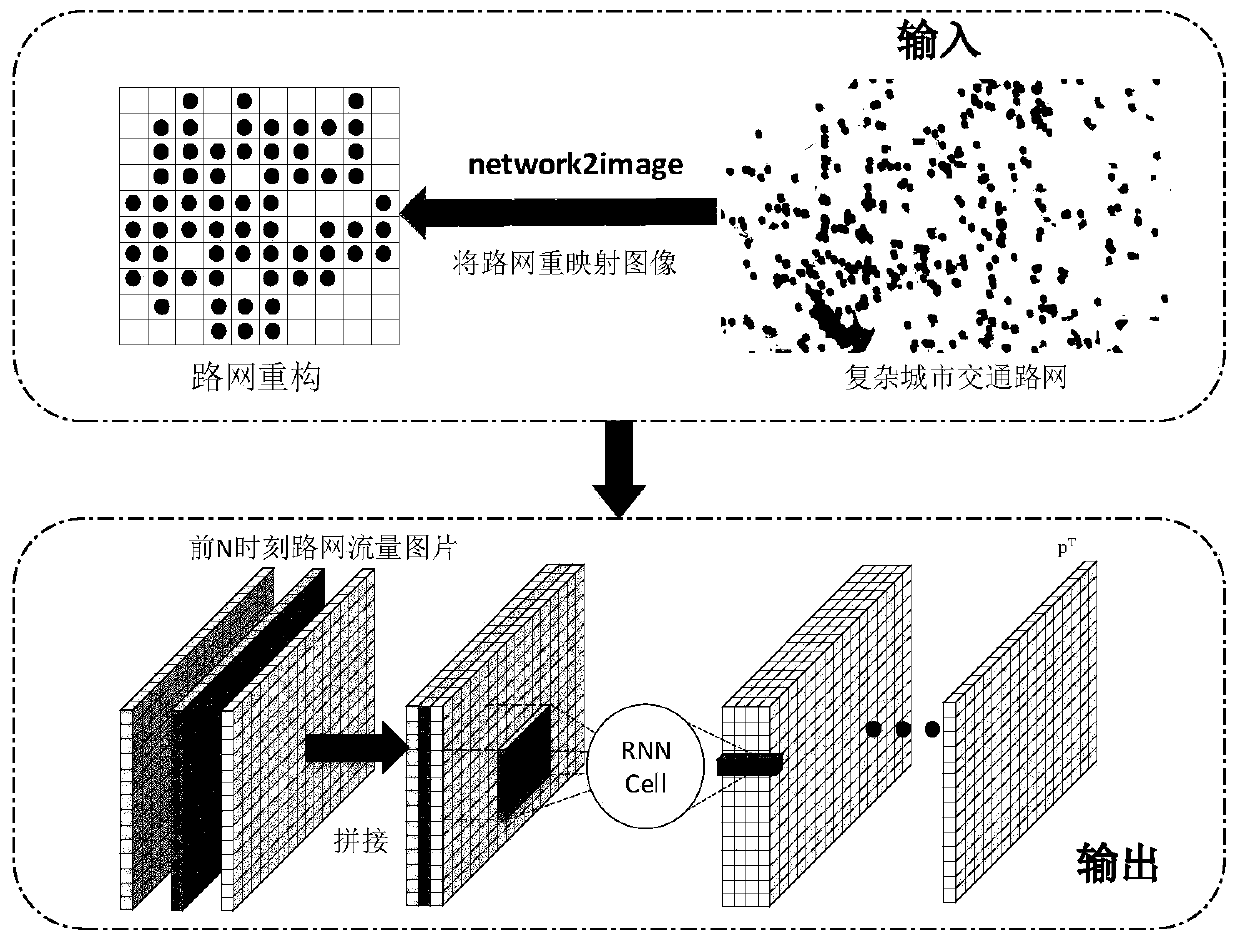 Short-term traffic flow prediction method for complex urban traffic network