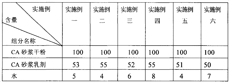 CA mortar for plate-type slag-free orbit and preparation method thereof