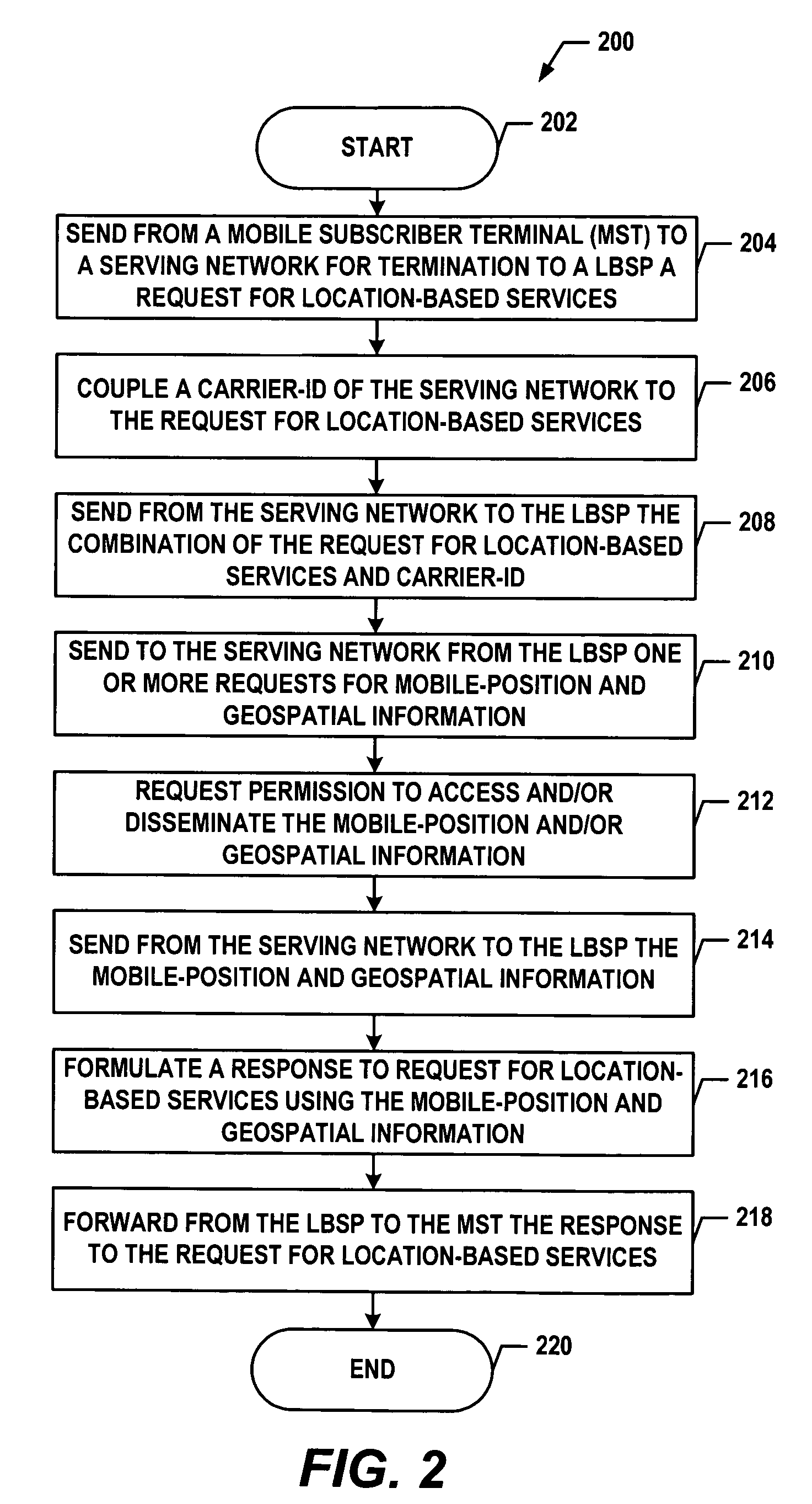 Method and system for sharing and/or centralizing mobile positioning information and geospatial data for roaming mobile subscriber terminals