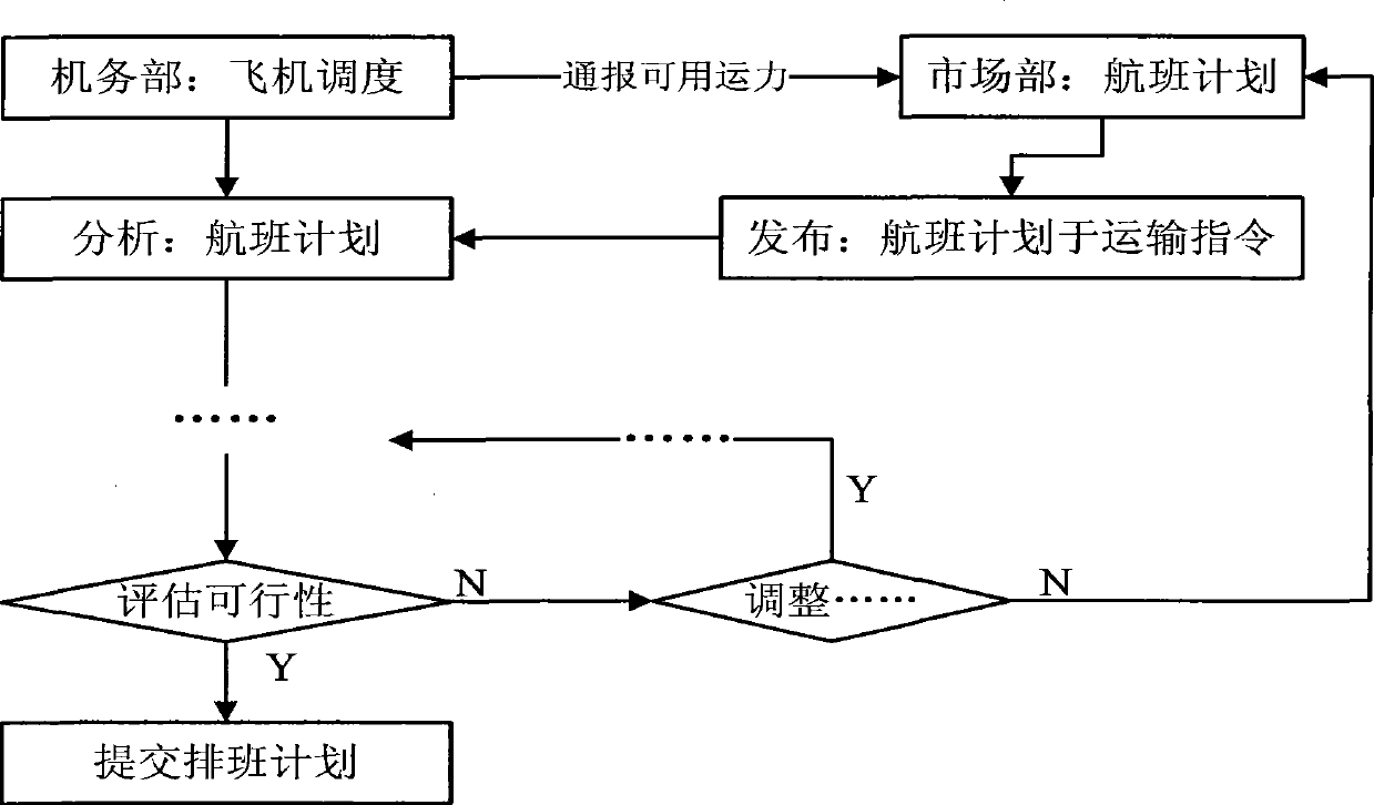 Method for planning airplane flight based on inheritance algorithm