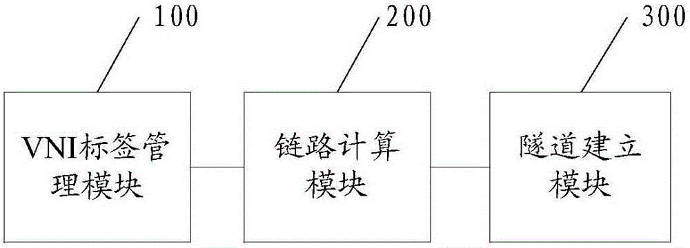 Method and system for establishing VXLAN tunnel and SDN controller