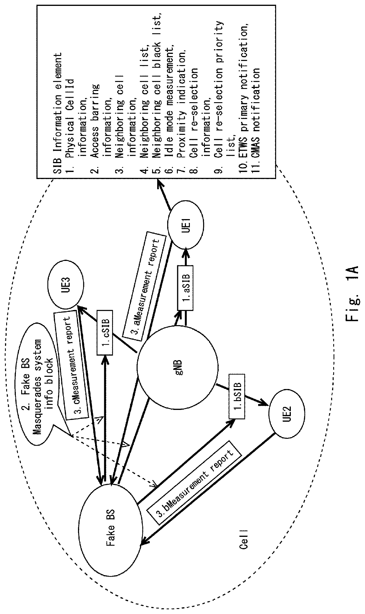 Source base station, ue, method in wireless communication system