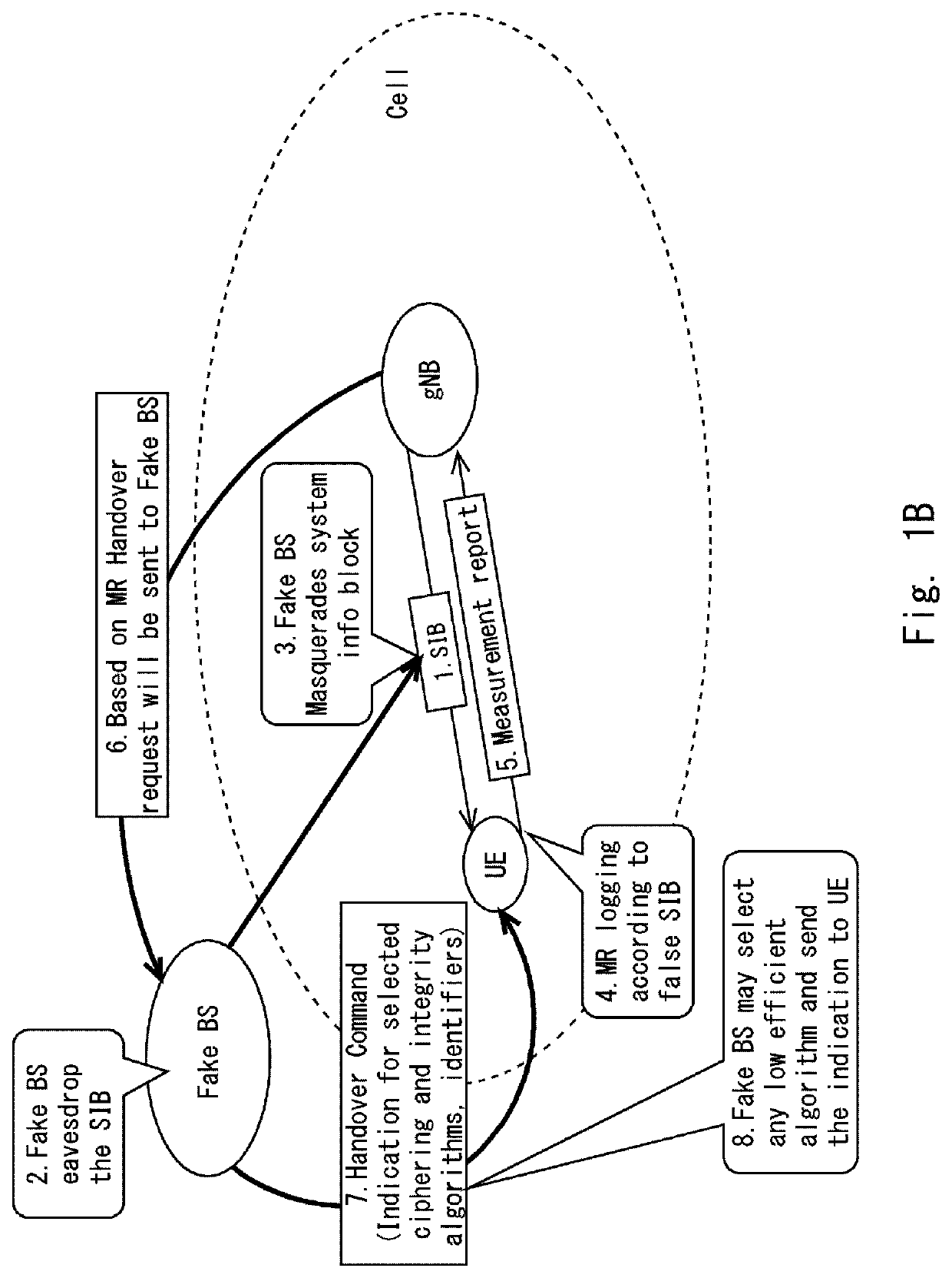 Source base station, ue, method in wireless communication system