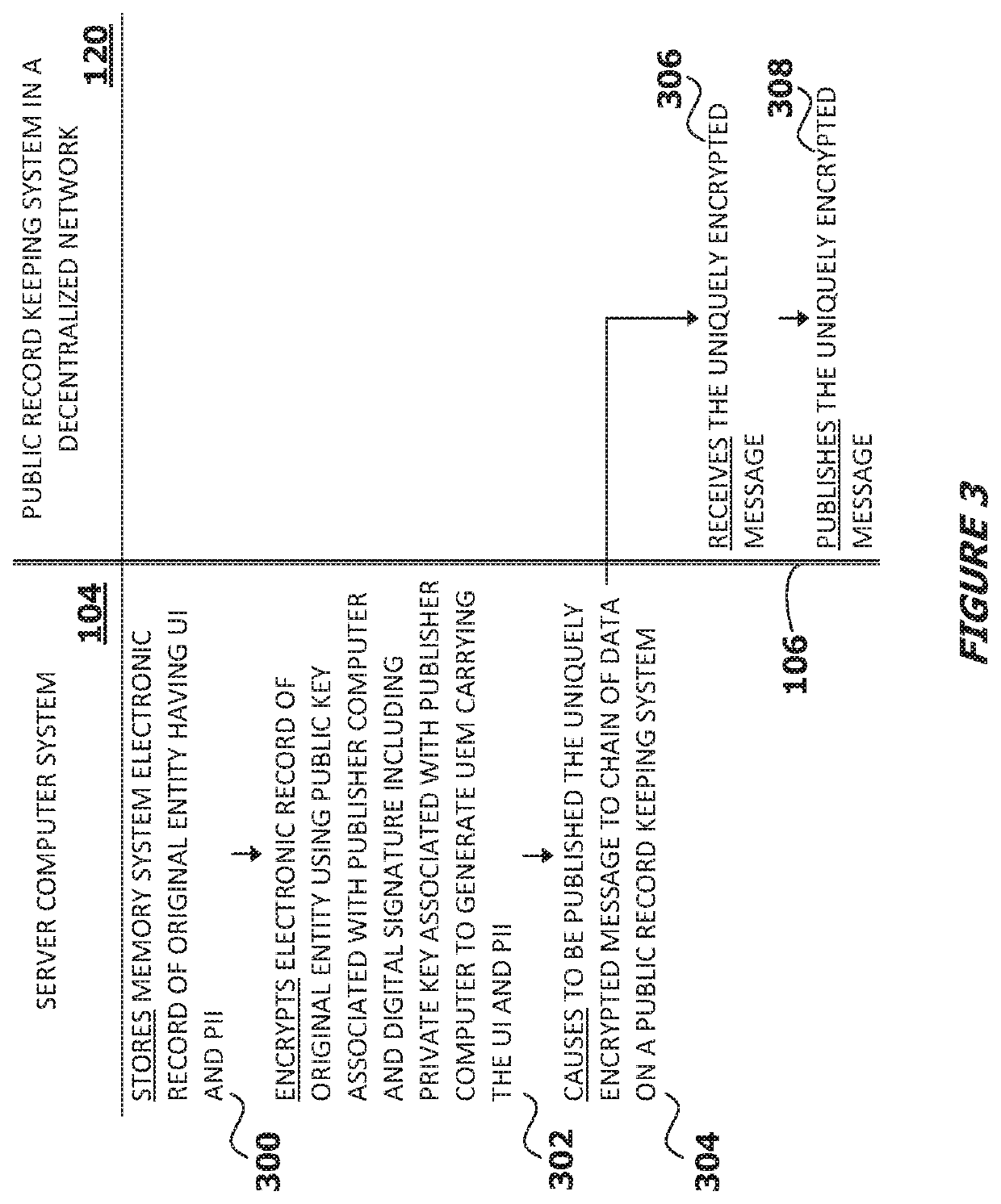 System for, method of, and server computer system for implementing transformation of an original entity into a verifiably authenticable entity in a heterogeneous communications network environment