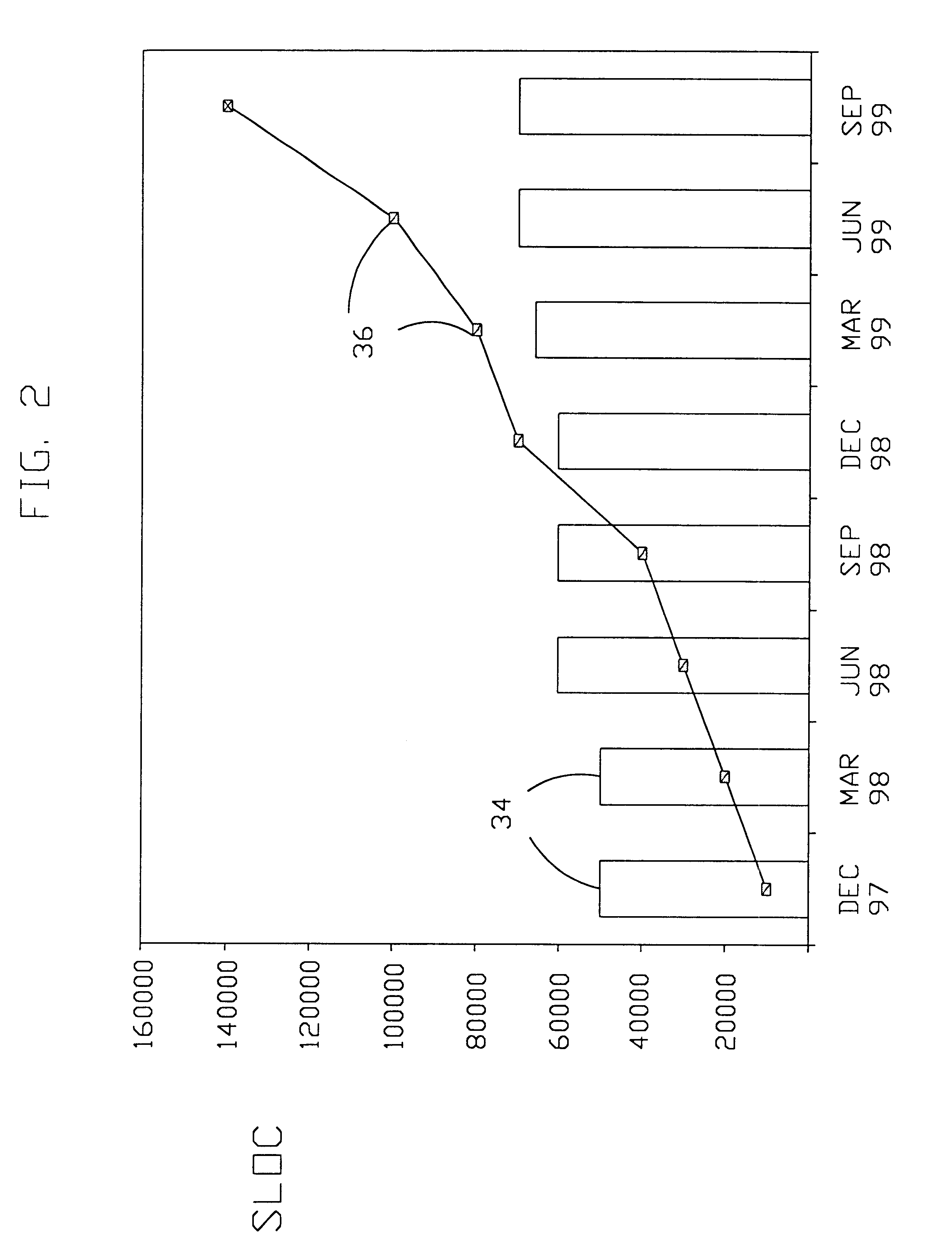 System and method for monitoring risk in a system development program