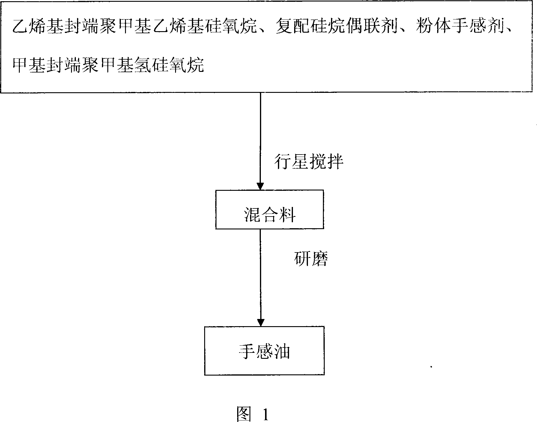 Organic silicon hand feeling protection oil and preparation method thereof