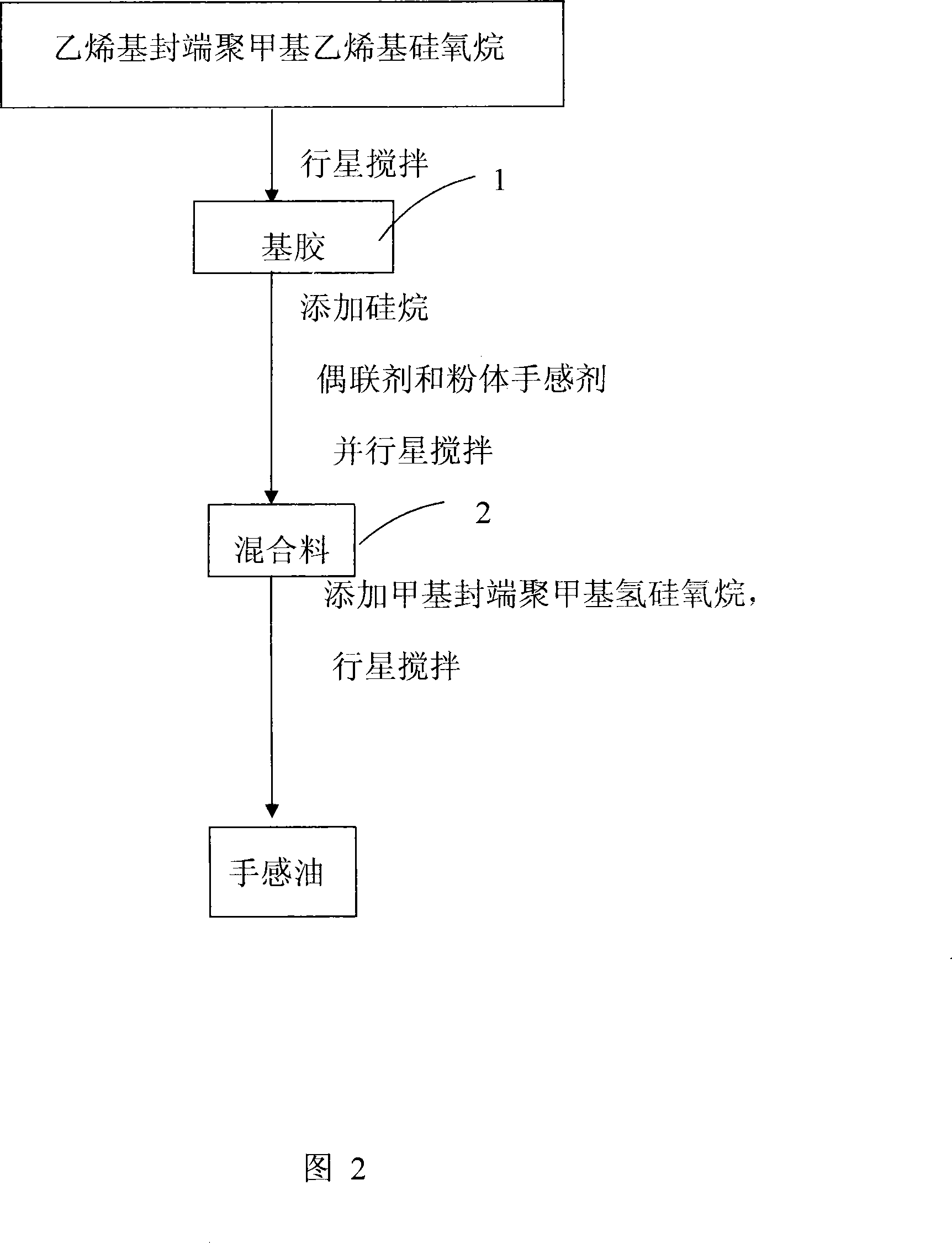 Organic silicon hand feeling protection oil and preparation method thereof