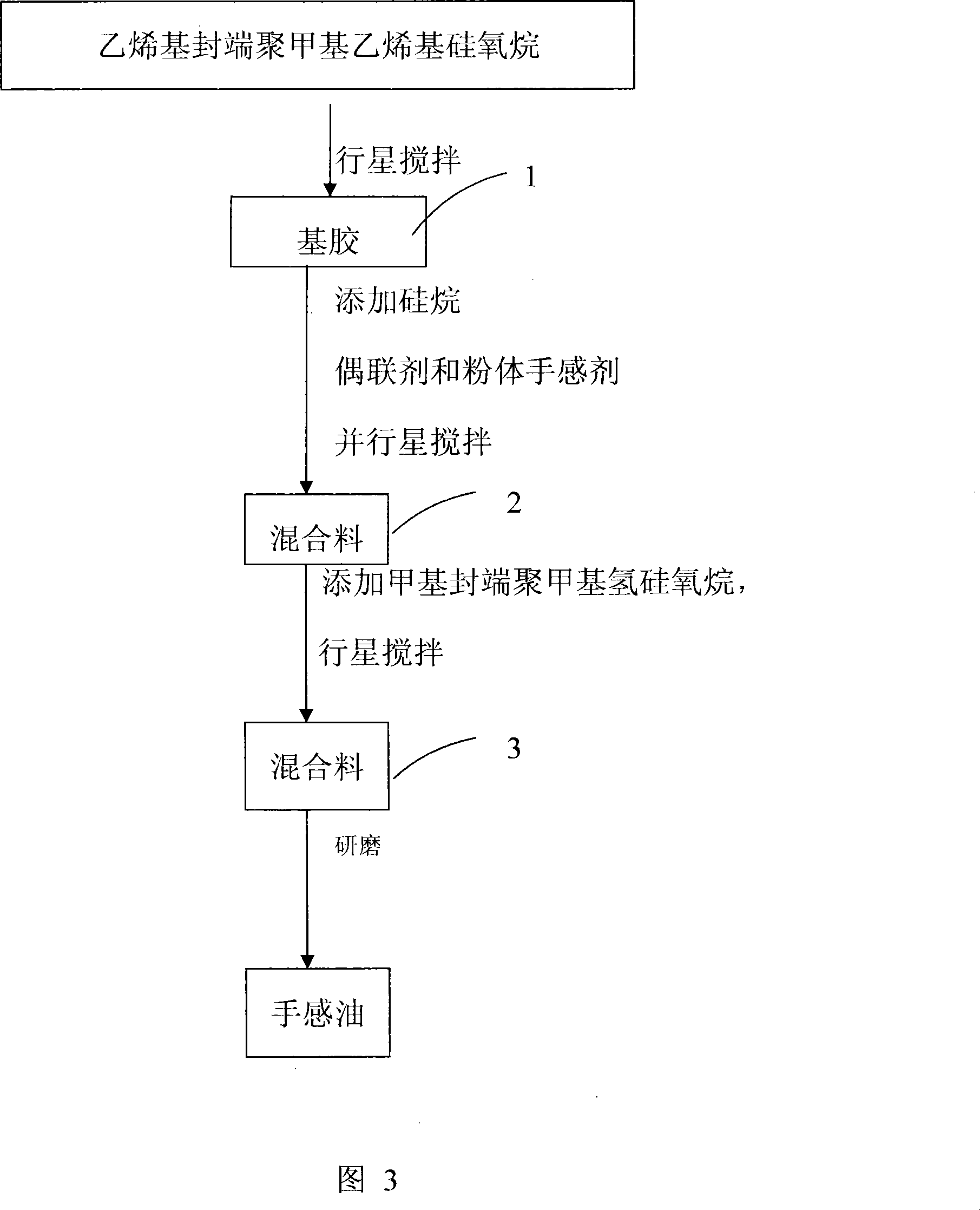 Organic silicon hand feeling protection oil and preparation method thereof