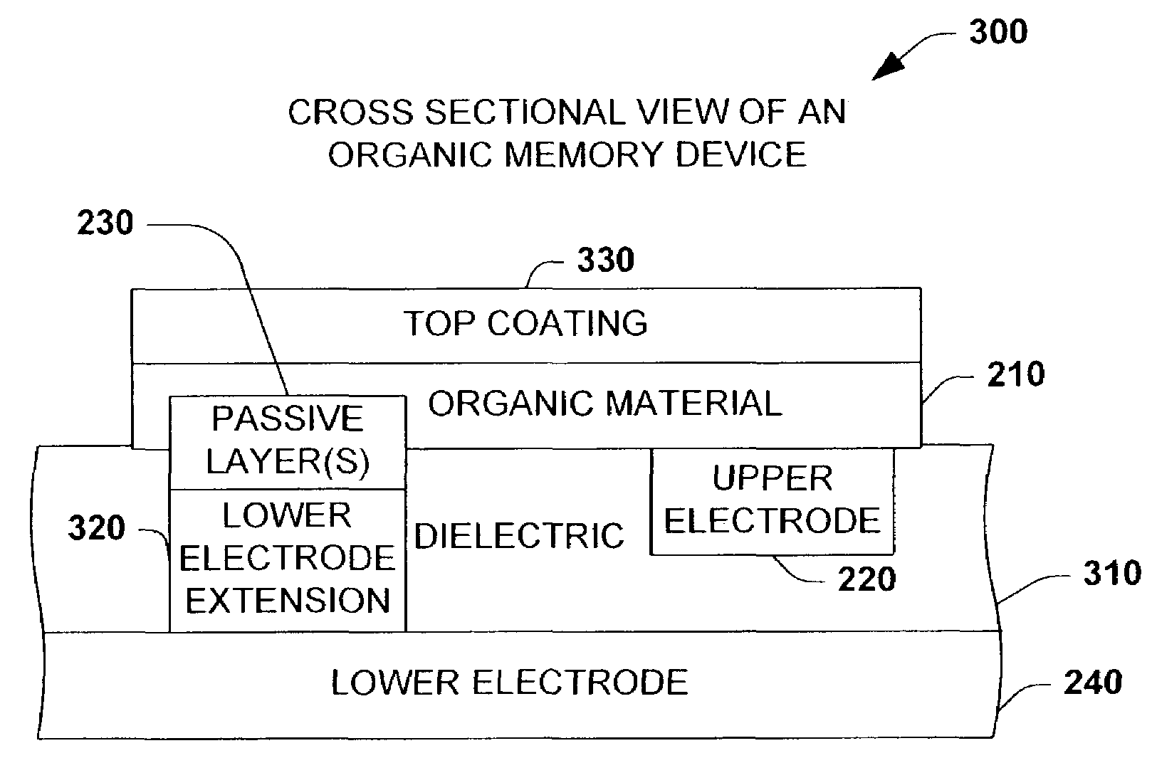 Planar polymer memory device